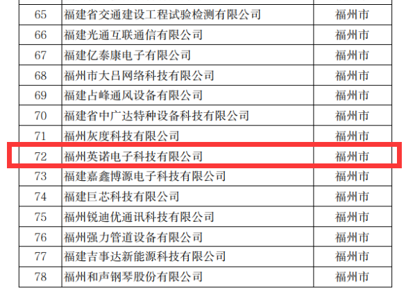 熱烈祝賀英諾科技榮獲2022年福建省科技小巨人企業(yè)稱號(hào)！